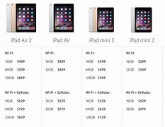 Image result for iPad 9th Generation Size Comparison