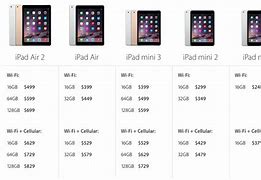 Image result for 7.9'' iPad Mini Screen