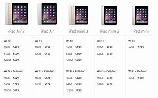 Image result for iPad Air Models by Year