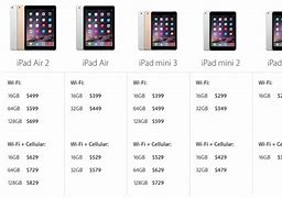 Image result for iPad Air Generations Chart