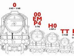 Image result for Model Railroad Turntable Wiring