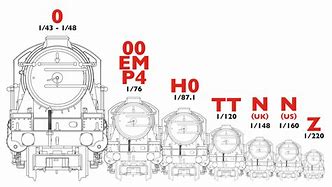 Image result for What Is OO Gauge Scale
