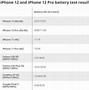 Image result for Phones with Large Battery Life