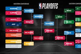 Image result for NBA Bubble Playoffs