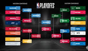 Image result for How Does NBA Playoffs Work