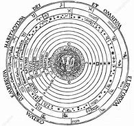 Image result for Diagram of Universe