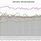 Image result for 6kW Solar System Hourly Production Graph