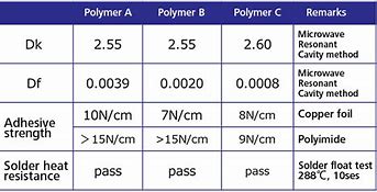 Image result for 5G Polymer