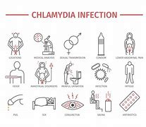 Image result for Chlamydia Disease Symptoms in Women