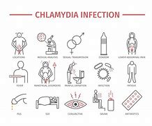 Image result for Chlamydia White Bumps