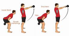 kettlebell swing form proper form for kettlebell swing fitness kettlebell swing form proper form for kettlebell swing fitness