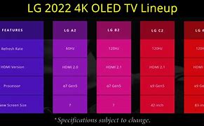 Image result for 2022 TV