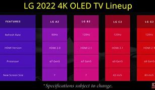 Image result for LG TV Line Up