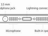 Image result for Microphone Connected to iPhone