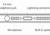 Image result for Where Is an iPhone Mic Located On Phone
