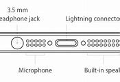Image result for iPhone 14 Pro Max Microphone Location