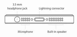 Image result for iPhone XI Pro Bottom Microphone Position