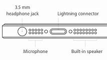 Image result for Top iPhone 5C Speaker Location