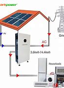 Image result for Best Solar Panels for Residential Use