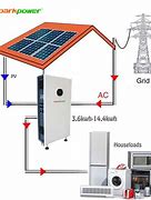 Image result for Home Solar Power Generator System