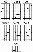 Image result for How to Play G On Guitar
