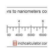 Image result for Micron Measurement Unit