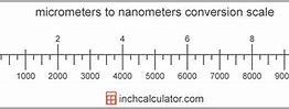 Image result for Nanometer Size Chart