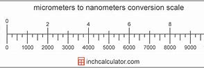 Image result for One Nanometer