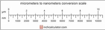 Image result for Micrometer Nanometer