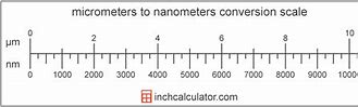 Image result for How Long Is a Nanometer