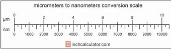 Image result for Nanometer