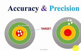 Image result for Precision vs Accuracy Engineering