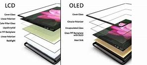 Image result for OLED Screen vs LCD