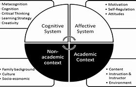 Image result for Metacognition Examples