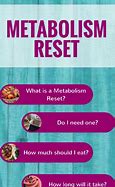 Image result for Reset Metabolism