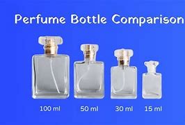 Image result for How Big Is 1 Oz Bottle