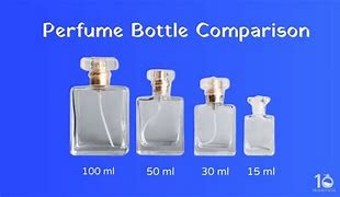 Image result for 1 Oz Perfume Bottle