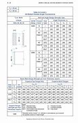 Image result for AISC Beam Tables