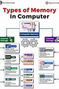 Image result for dynamic random-access memory