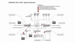 Image result for IPX2 Design