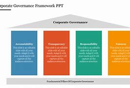 Image result for Corporate Governance