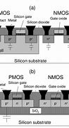 Image result for CMOS Structure