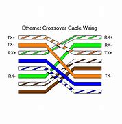Image result for Cat5 Crossover Cable