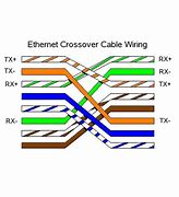 Image result for Ethernet Cable Wiring Diagram