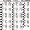 Image result for Inch-Pound Conversion Chart