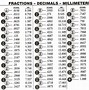 Image result for Newton Meter to Inch Pounds Conversion Chart
