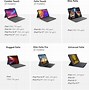 Image result for iPad 12 Pro 5th Generation