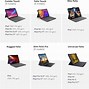 Image result for iPad Pro 10th Generation