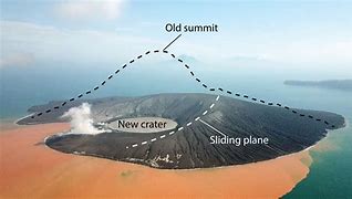 Image result for Krakatoa Before and After 1883