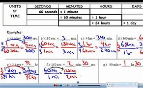 Image result for Customary Units of Time